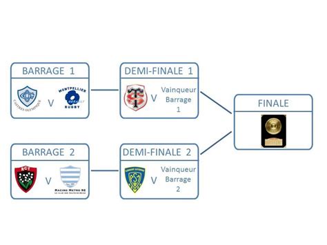 top 14 tableau